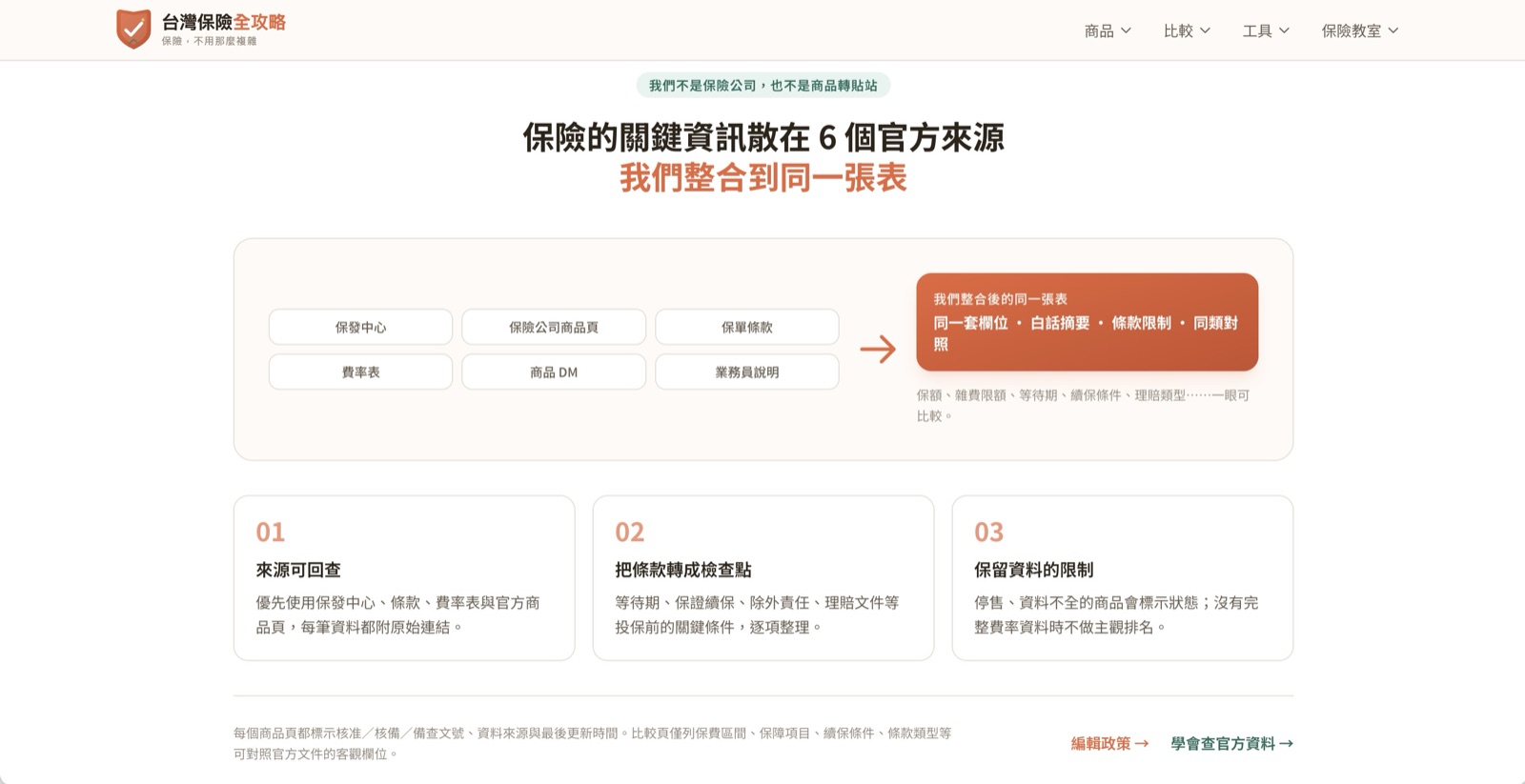 台灣保險全攻略 的官網畫面