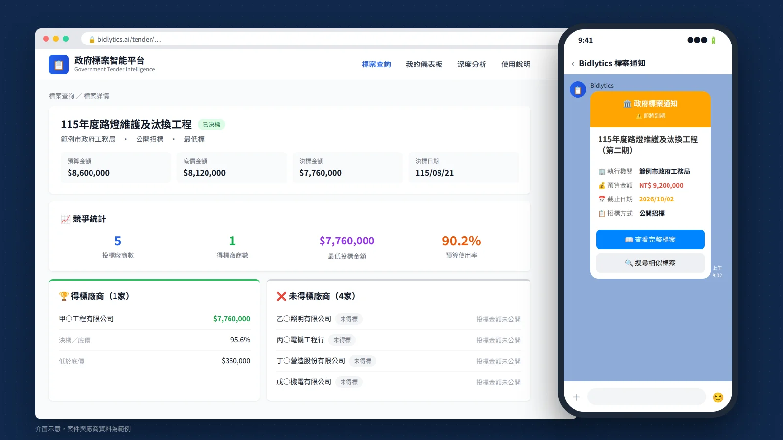 Bidlytics 的官網畫面